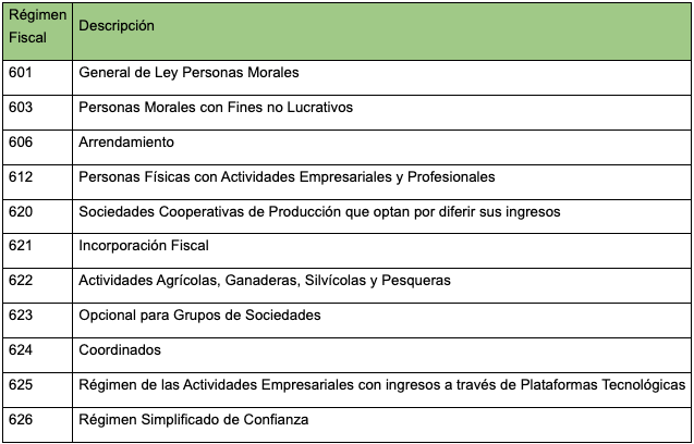 regimen-fiscal