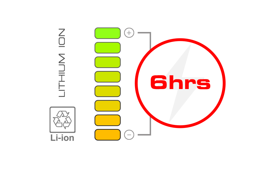 Corta el cable